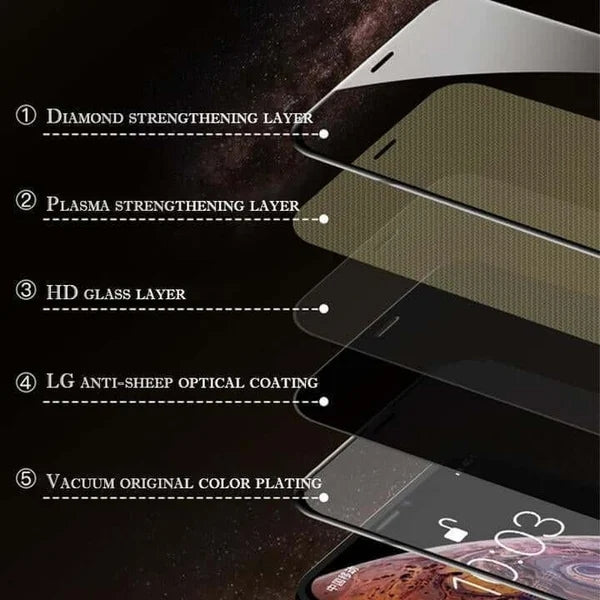 [Buy 1 Get 1 FREE!] HD Privacy Screen Protector